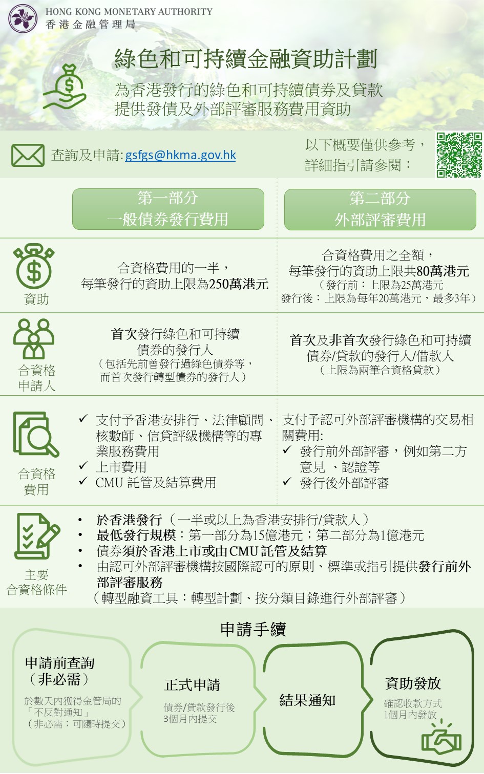 認可外部評審機構名單 (按圖放大)
