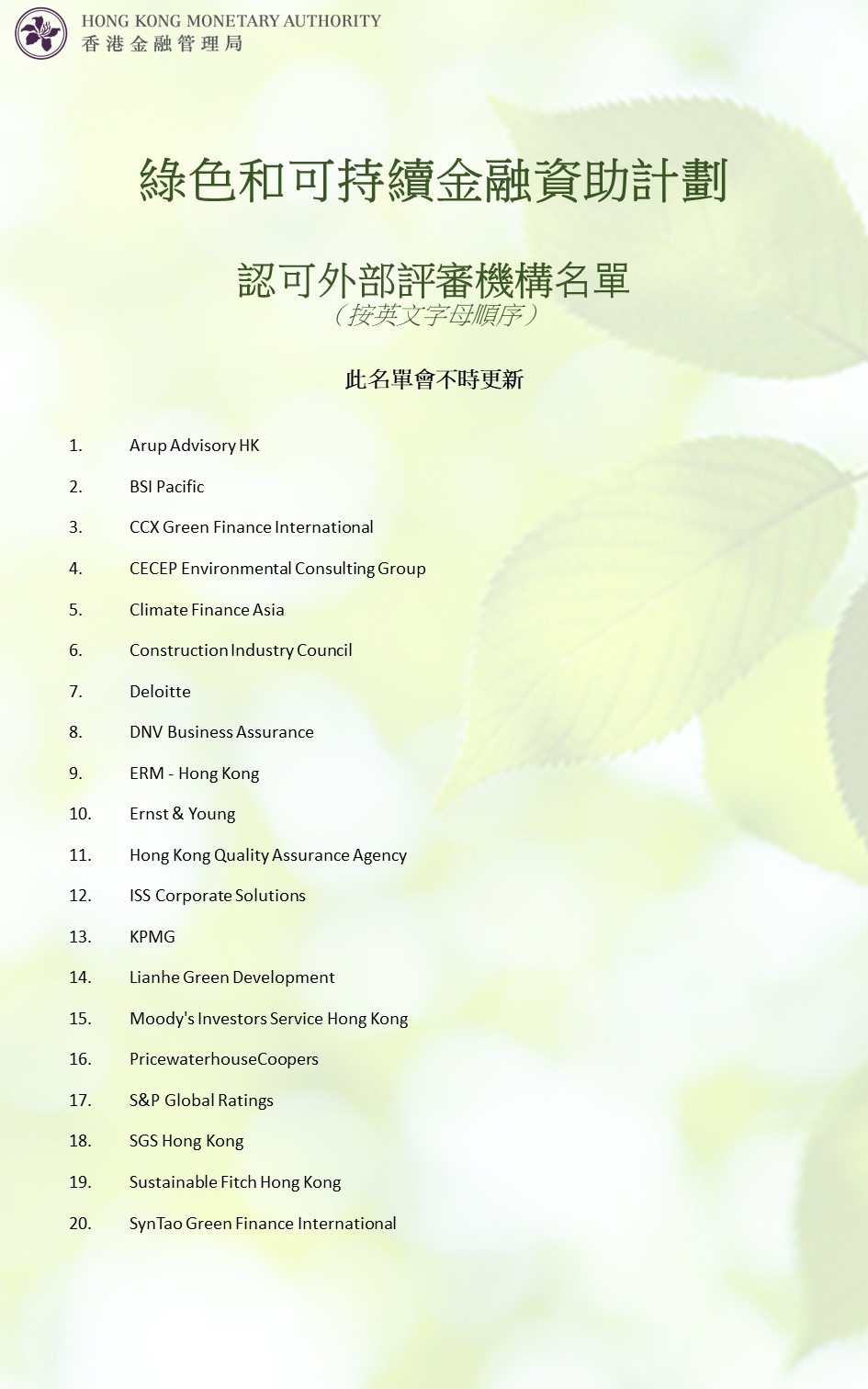 認可外部評審機構名單 (按圖放大)